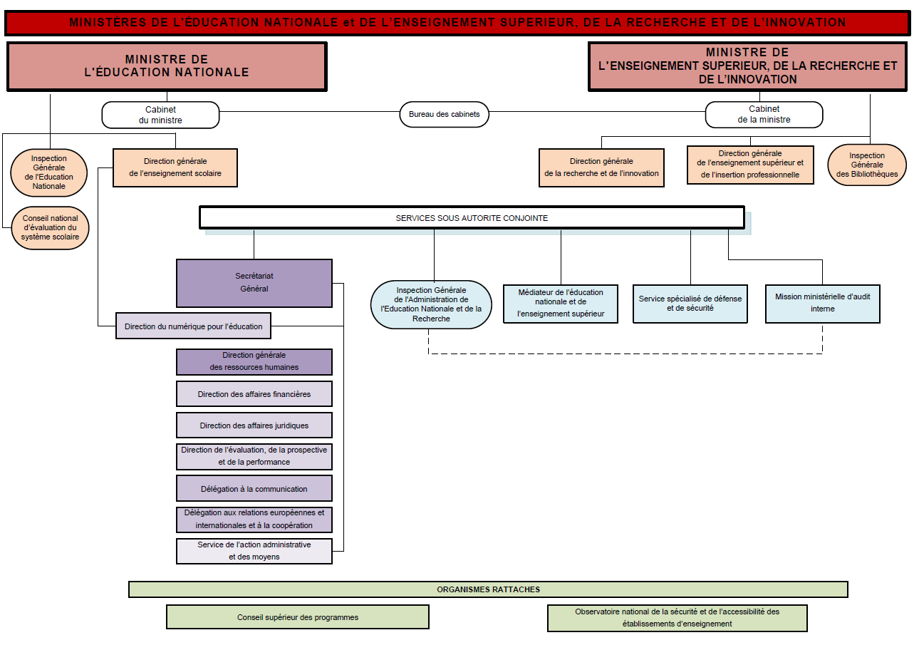 Le code de l'éducation nationale Hupso
