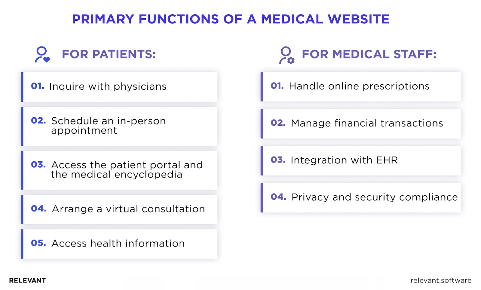 medical website development functions