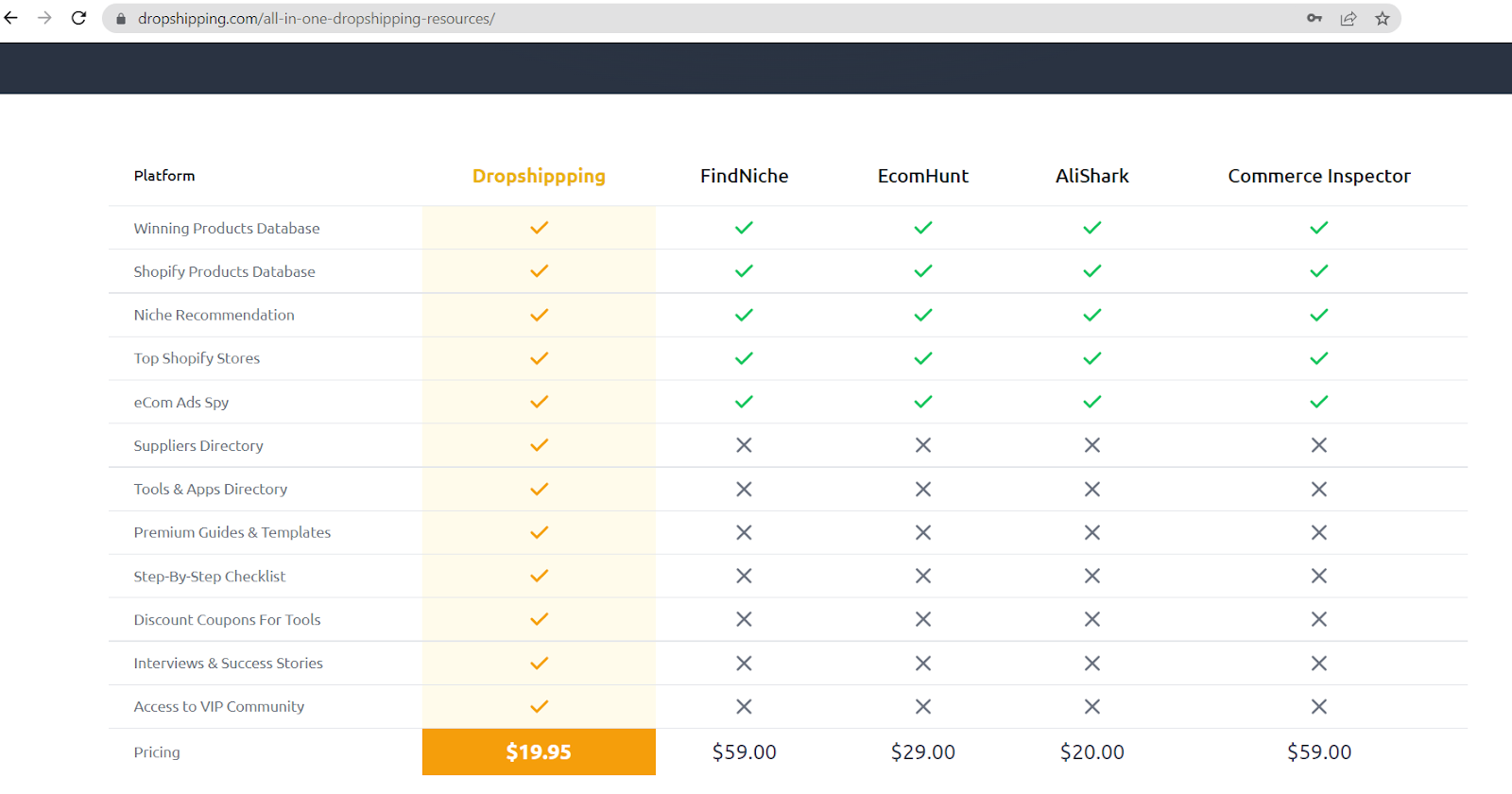 tiered pricing dropshipping