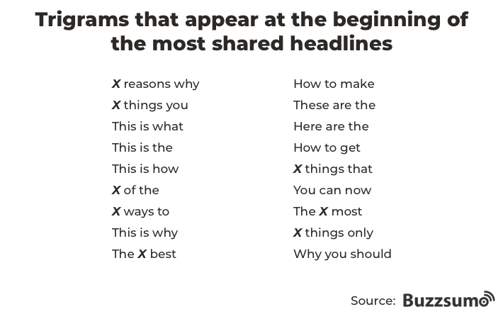 Tips for the Most Effective Headline
