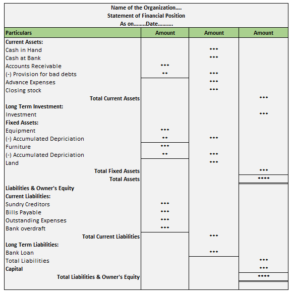 Statement of Financial Position