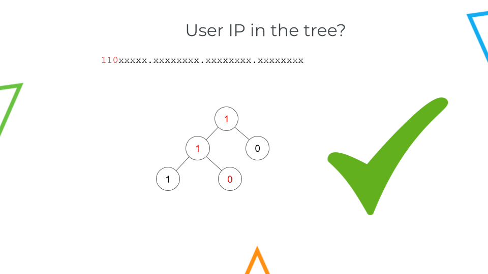User IP is recognized as part of the prefix tree