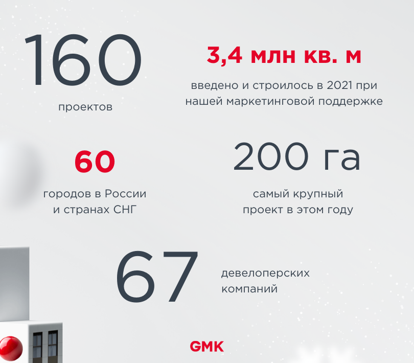 Каким был 2021 год для GMK