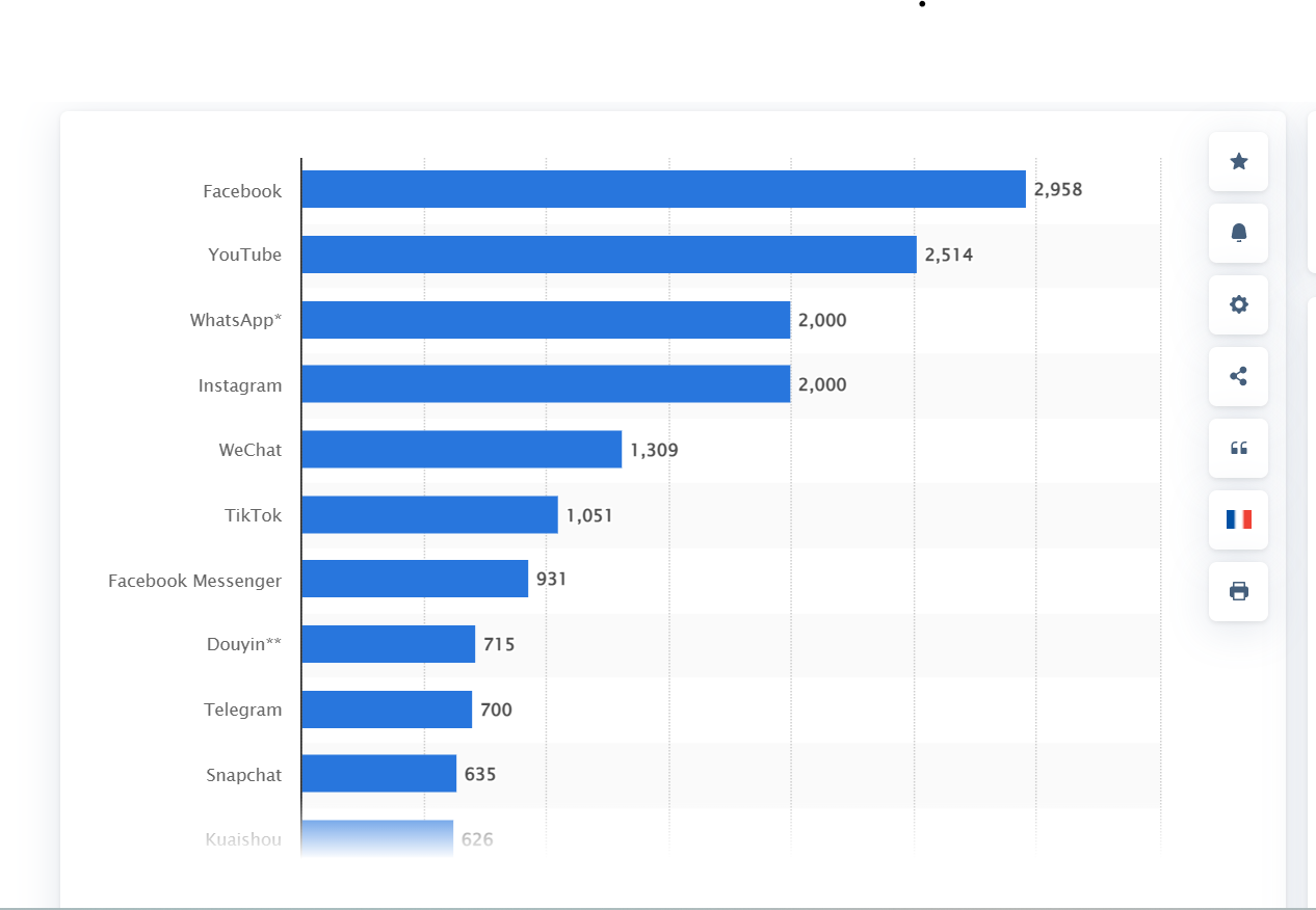 TikTok Usage Statistics 2024