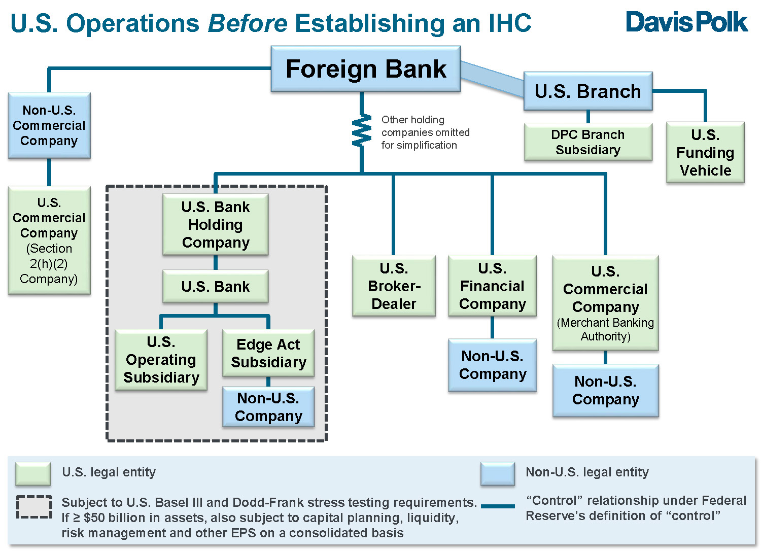 Structuring bank