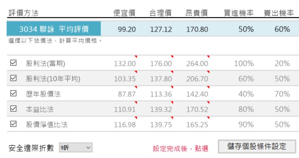 IC大廠聯詠(3034)，觸控與驅動整合晶片 出貨增加，營收、股價成長，警示的存貨比例受華為影響..