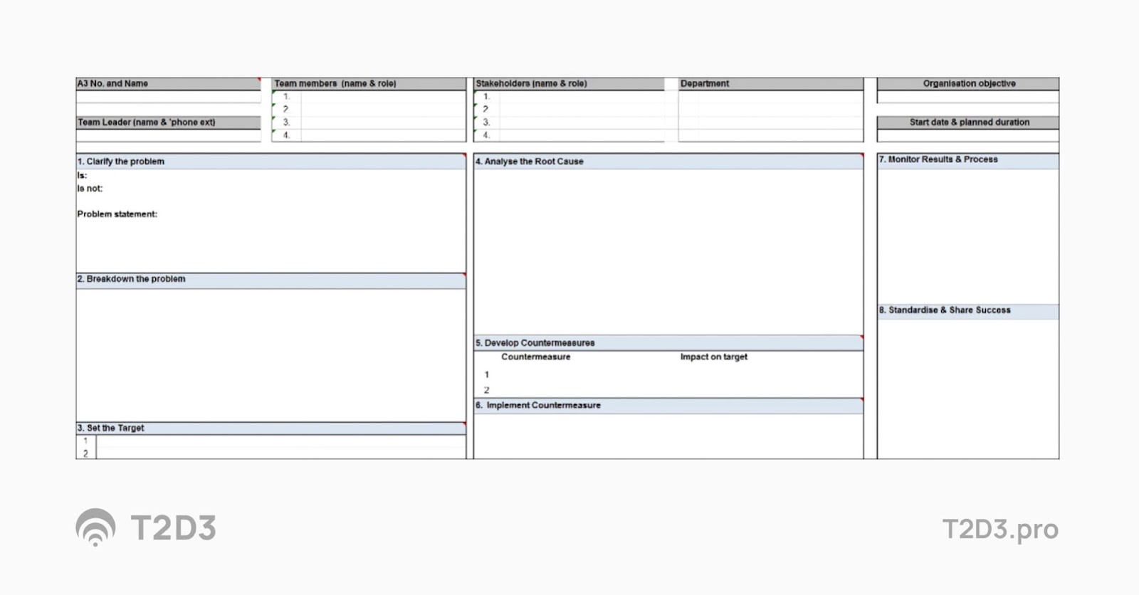 A3 format template idea borrowed from Hoshin Kanri Japanese business management theory