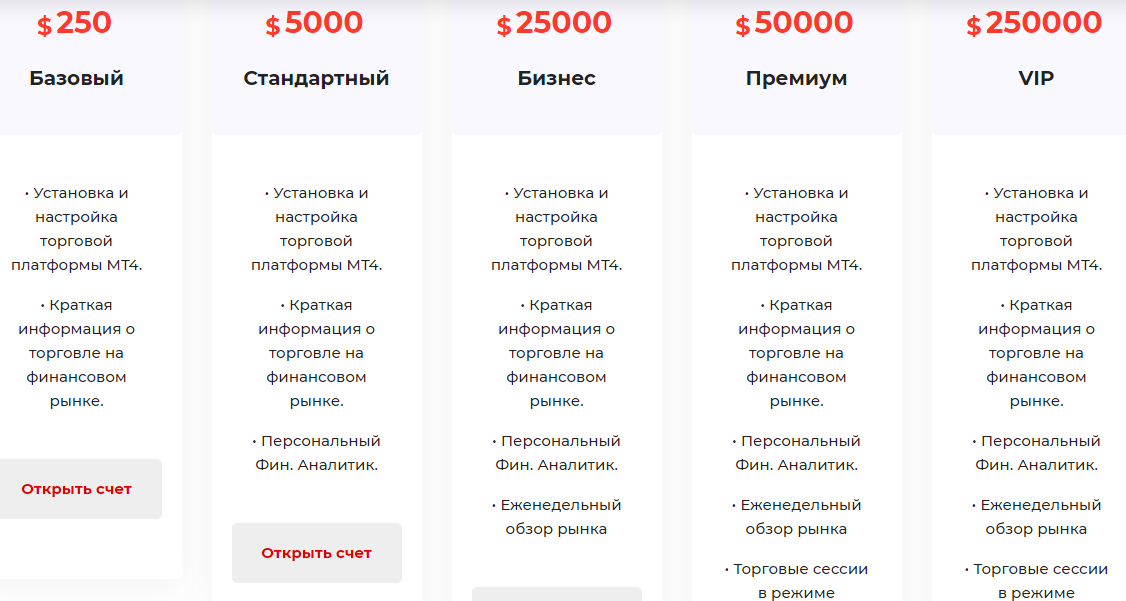 Обзор CFD-брокера Eurostandarte: тарифные планы и отзывы инвесторов