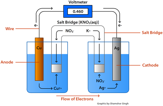 C:\Users\sys\Desktop\electric diagrams\voltaic cell.png