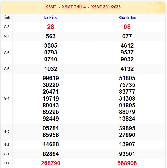 soi cầu xsmt 01/2/23, soi cau xsmt 1/2/23, du doan xsmt 1 2 2023, chot so mt 1/2/2023, du doan xsmt 1-2-23