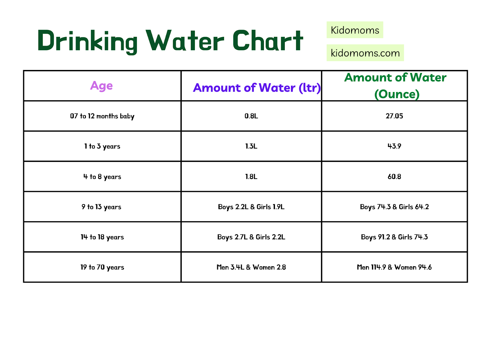 Water drink chart