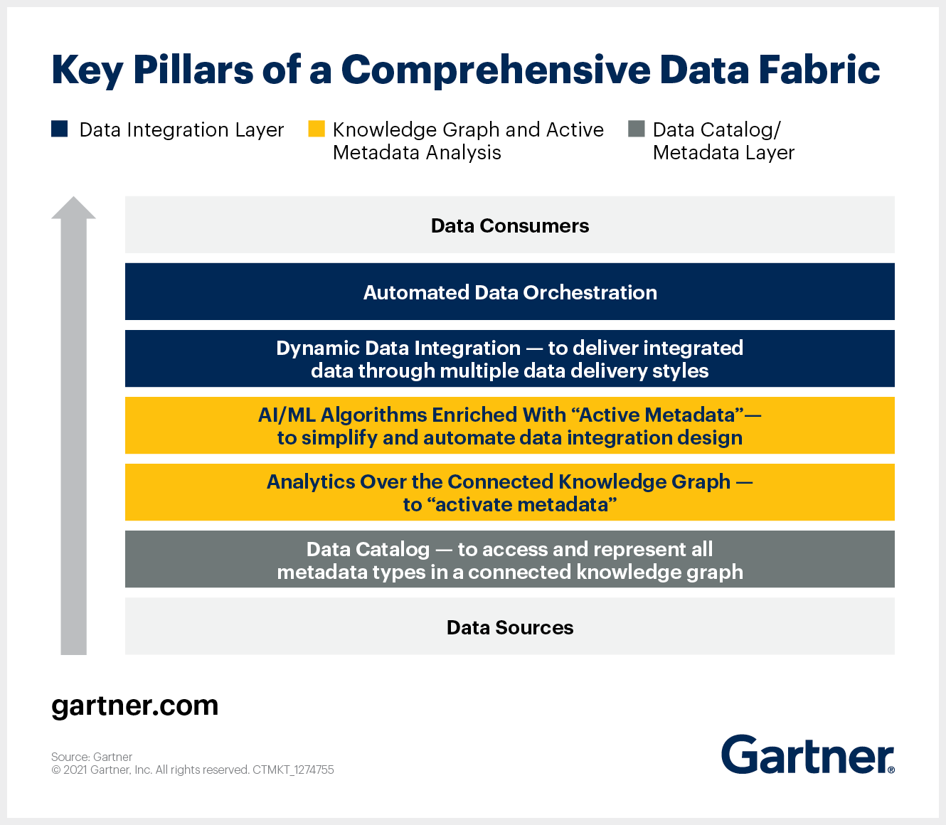 PowerData data fabrics