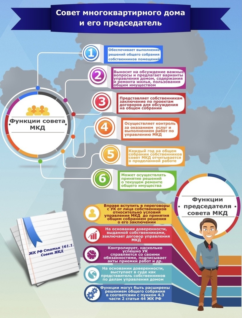 Что делает старший по дому. Совет многоквартирного дома. Председатель совета МКД. Собственники многоквартирного дома. Роль совета МКД И председателя.