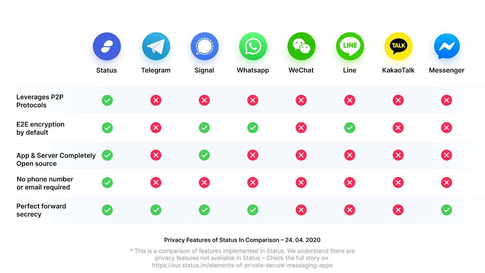 Blog Status App Comparison