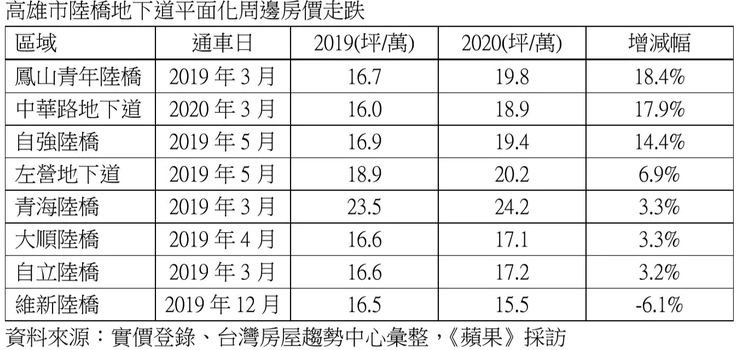 幸福空間討論區