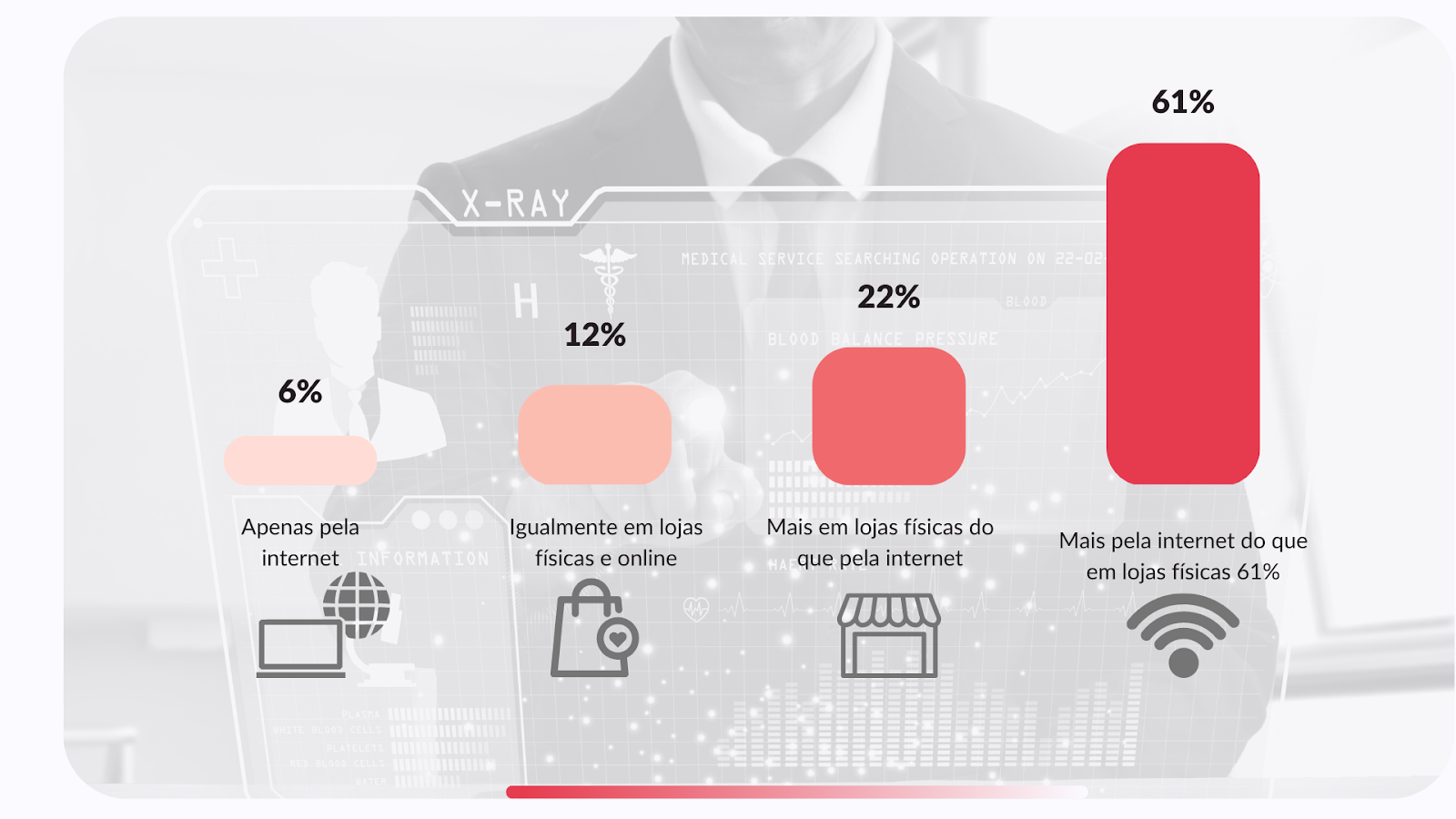 Infográfico do levantamento feito pela E-commerce Trends 2023 sobre consumo