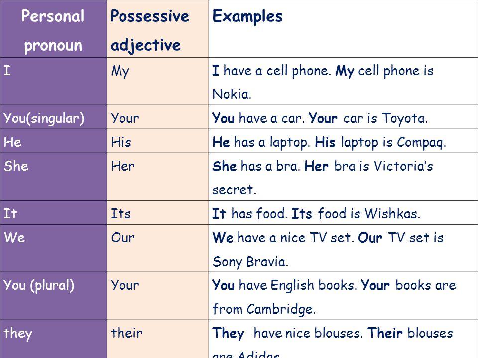 Personal+pronoun+Possessive+adjective+Examples+I+My.jpg