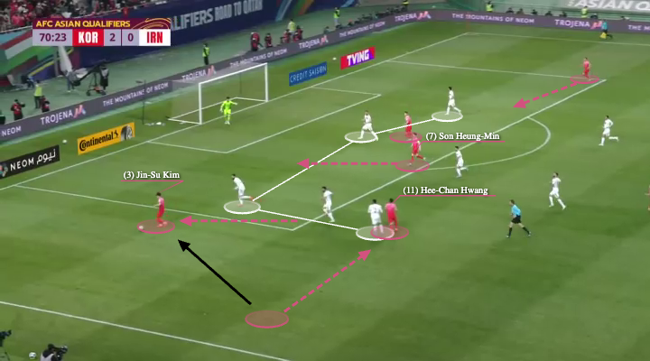 World Cup 2022 Tactical Preview: South Korea - tactical analysis - tactics