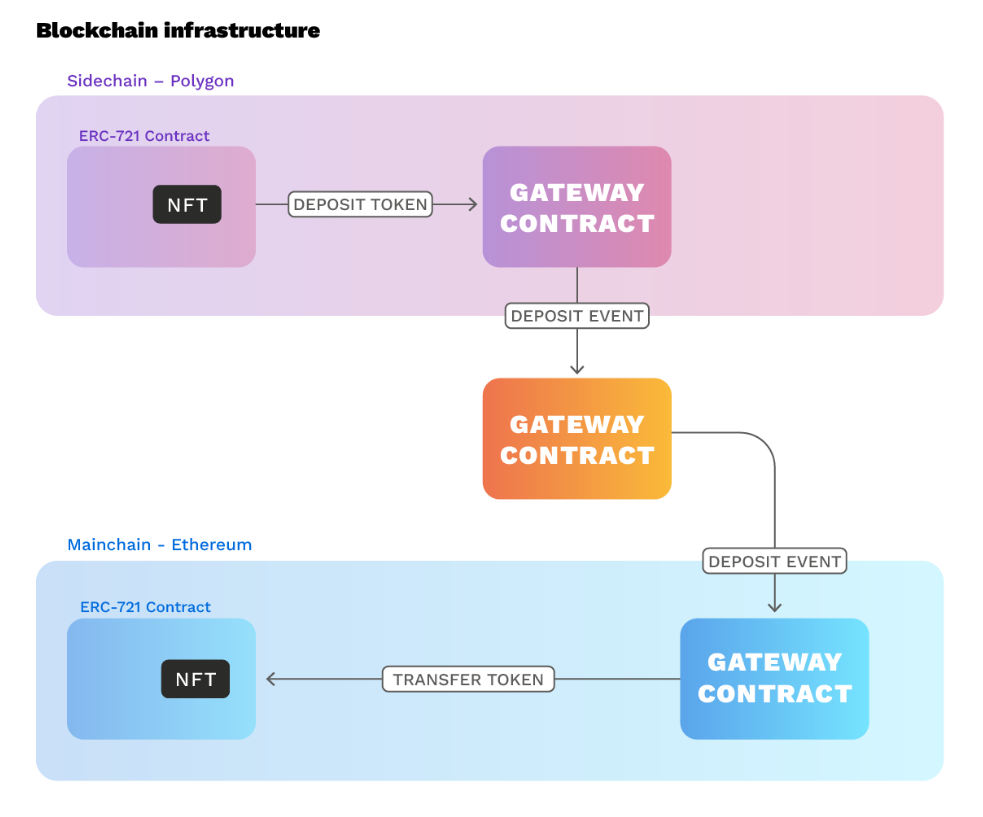 Diagram

Description automatically generated