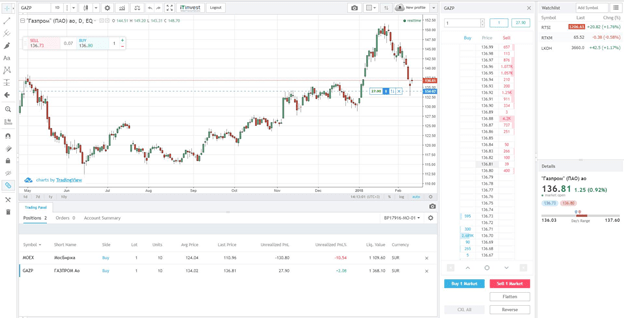 Фондовый брокер ITICapital: обзор и отзывы о компании