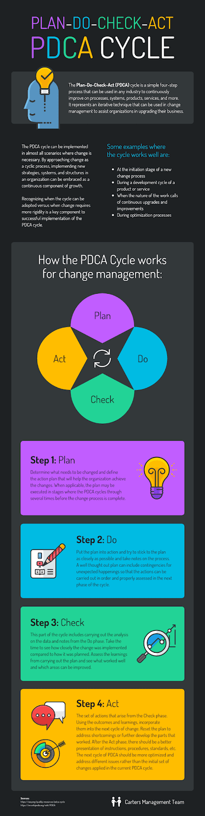 ciclo pdca