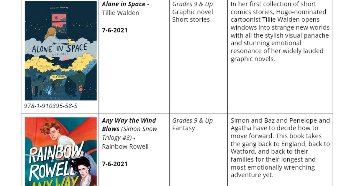 Summer 2021 - Anticipated Books - Grades 6-12