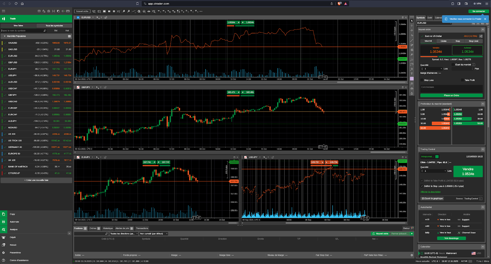 interface ctrader