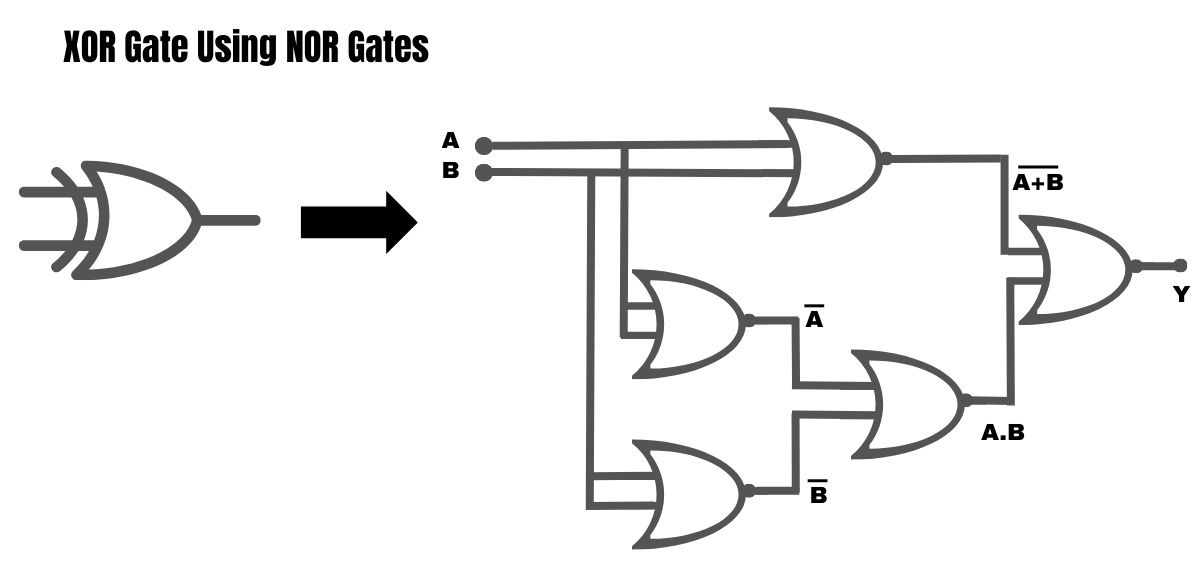 Universal logic gates nand gate and nor gate