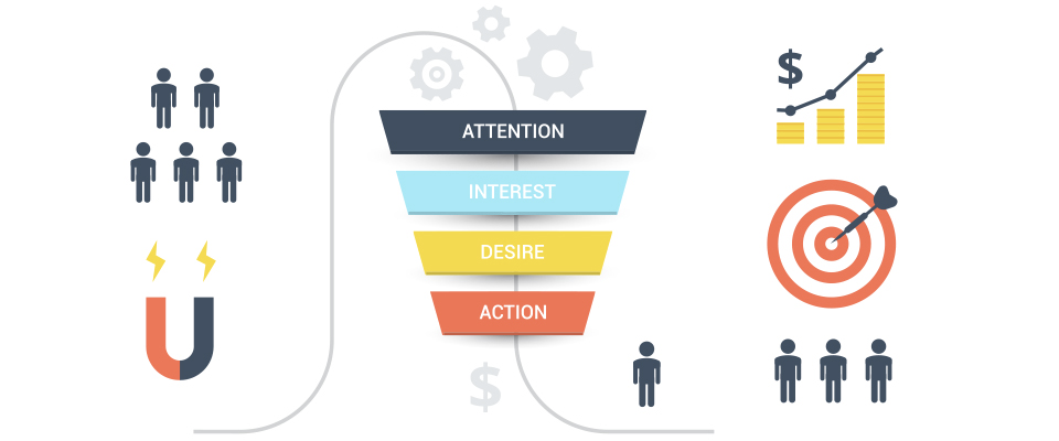lead generation and sales automation