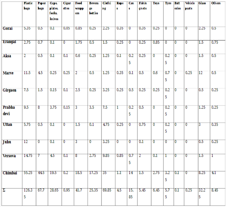 Table

Description automatically generated