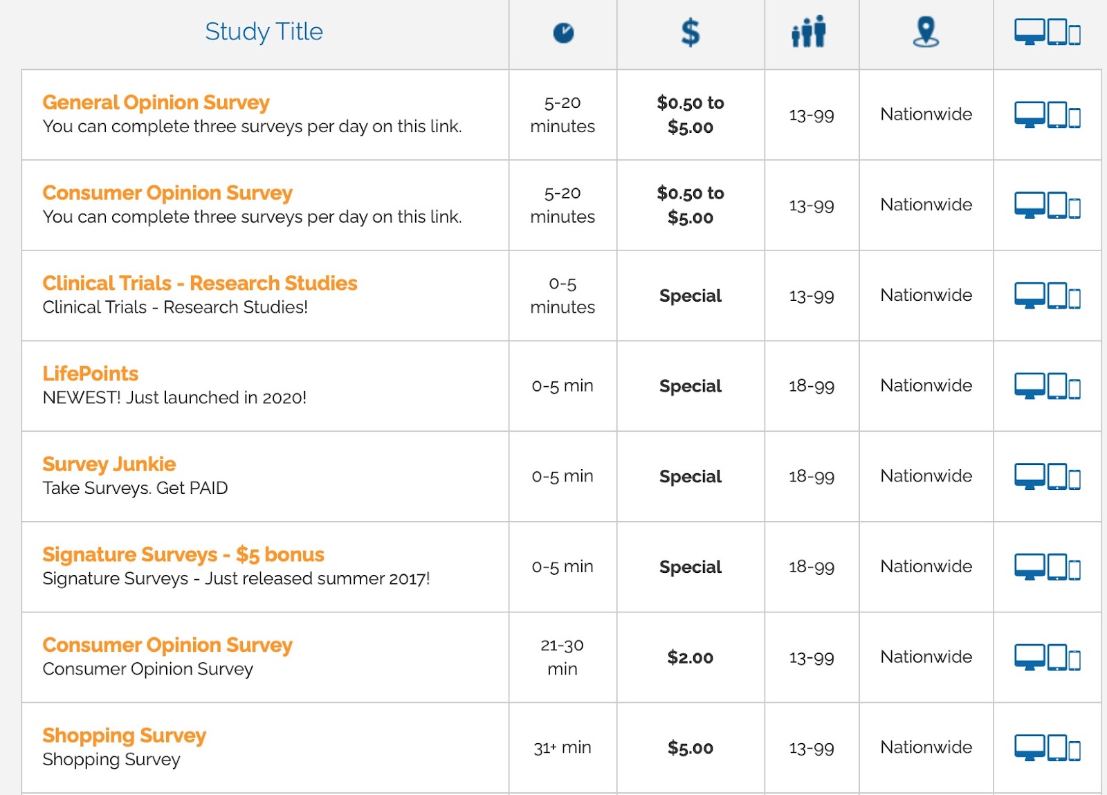 survey options on SurveyClub