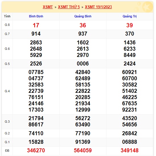 soi cầu xsmt 26/1/2023, soi cau xsmt 26 1 2023, du doan xsmt 26/1/2023, chot so mt 26/1/2023, du doan xsmt 26-1-23