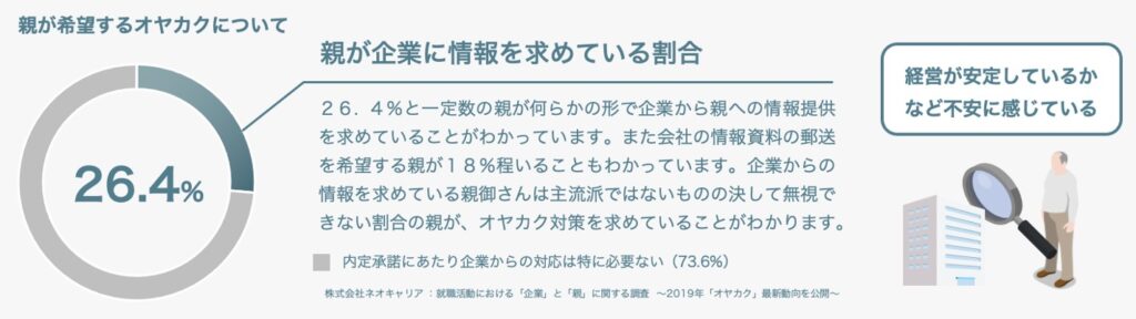 親が企業に求めている割合