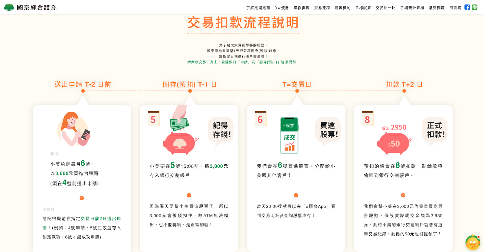 如何用1000元小額投資 5大券商平台股票 Etf無壓入門