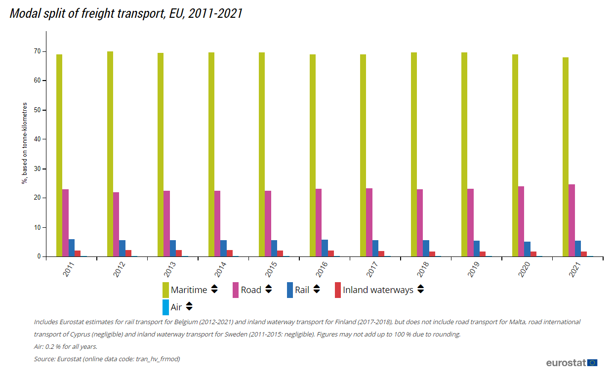 Railroads: Investment Prospects for the Modern Era