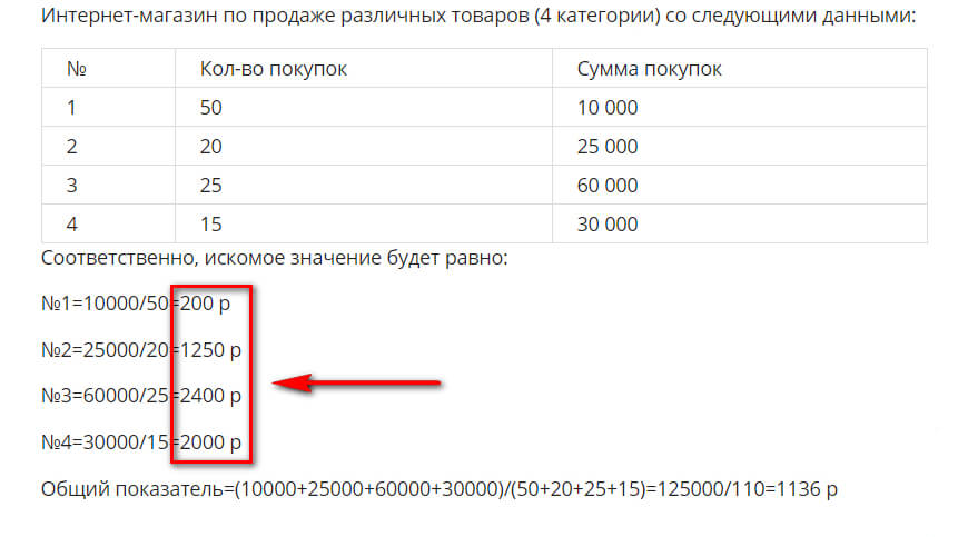 Пример расчета среднего чека для интернет-магазина