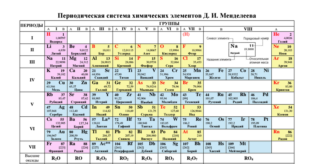 Периодическая система 8 класс презентация