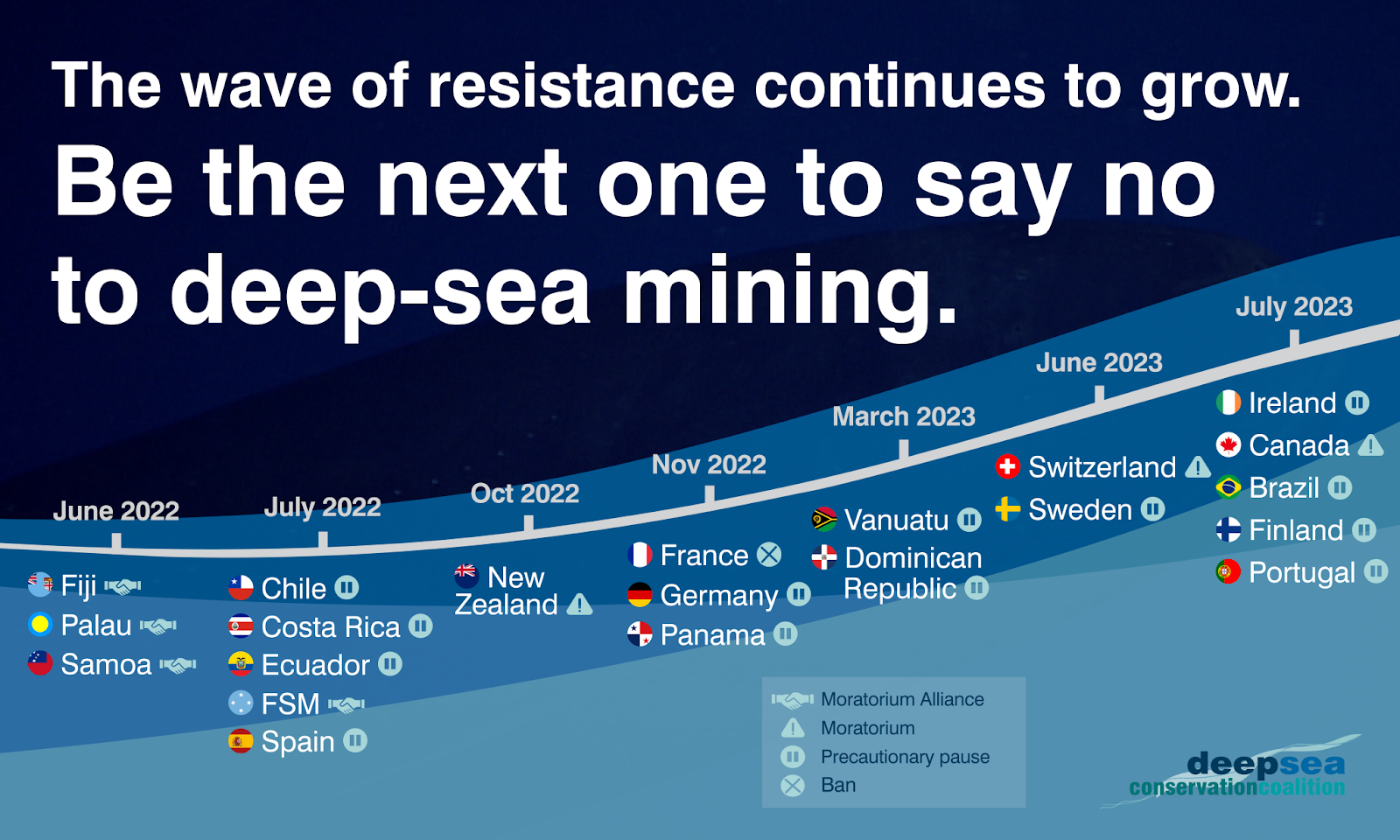Infographie chronologique des différents pays s’étant positionnés contre l’exploitation minière des fonds marins, à jour du 15 juillet 2023. Crédits : Deep Sea Conservation Coalition
