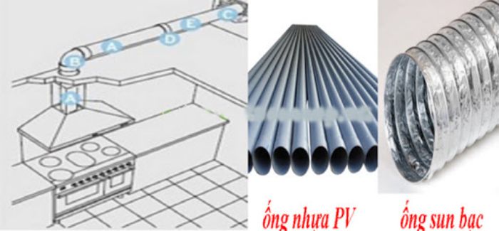 Cấu tạo của đường ống dẫn khí máy hút mùi