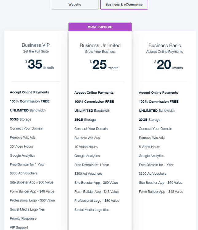 Wix E-Ticaret Planları