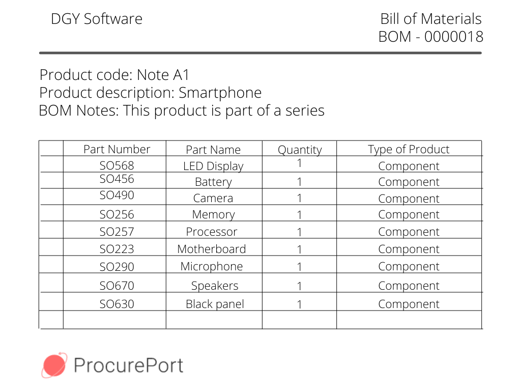 Bill of Materials (BOM) Meaning, Purpose, and Types