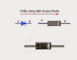 Ký hiệu và hình dáng của Diode - cửa hàng linh kiện điện tử Vietnic