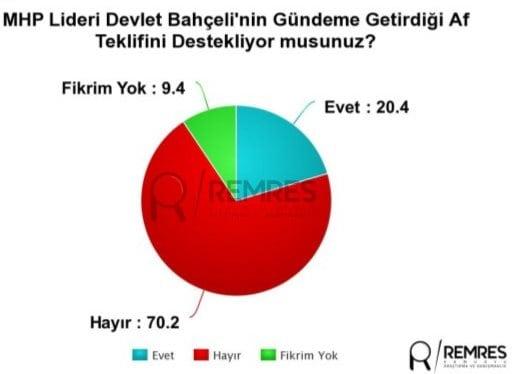 remnes seçim anketi son anketler 24 haziran yüzde kaç oy