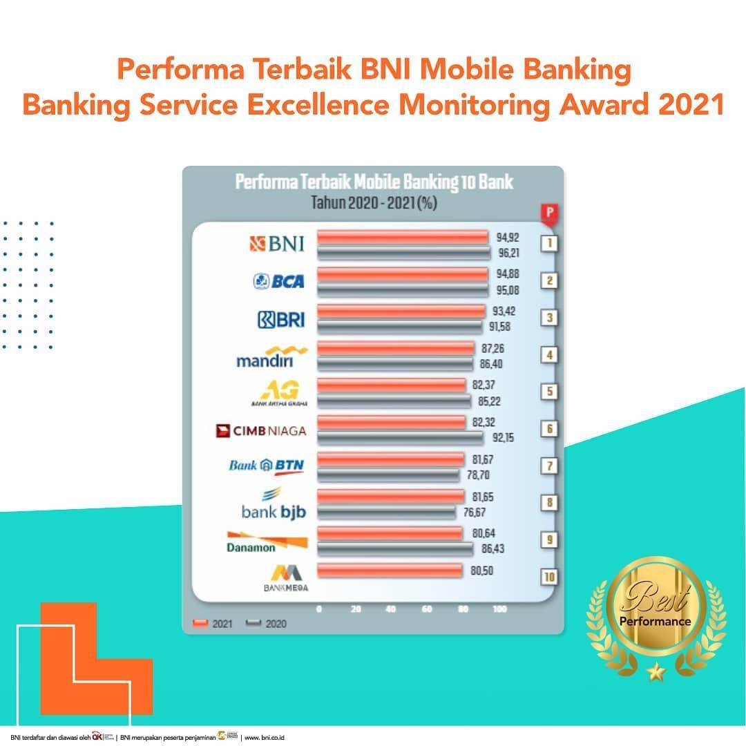 BNI M Banking Internet