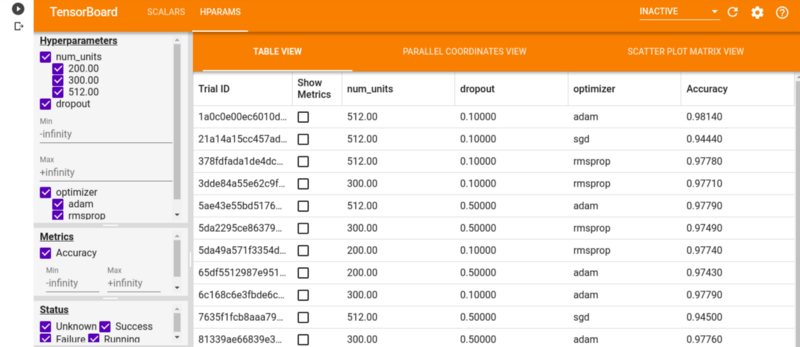 Hyperparameter tuning visualization in TensorBoard. The top panel presents a table view of different training trials, listing hyperparameters such as the number of units, dropout rate, and optimizer alongside their corresponding accuracy. The left sidebar enables filtering by hyperparameter values, metrics, and trial status. The bottom panel displays a parallel coordinate view to explore the relationships between hyperparameters and accuracy, with color encoding used to indicate accuracy levels.
