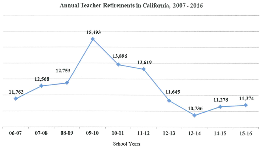 Teachers Retire.png