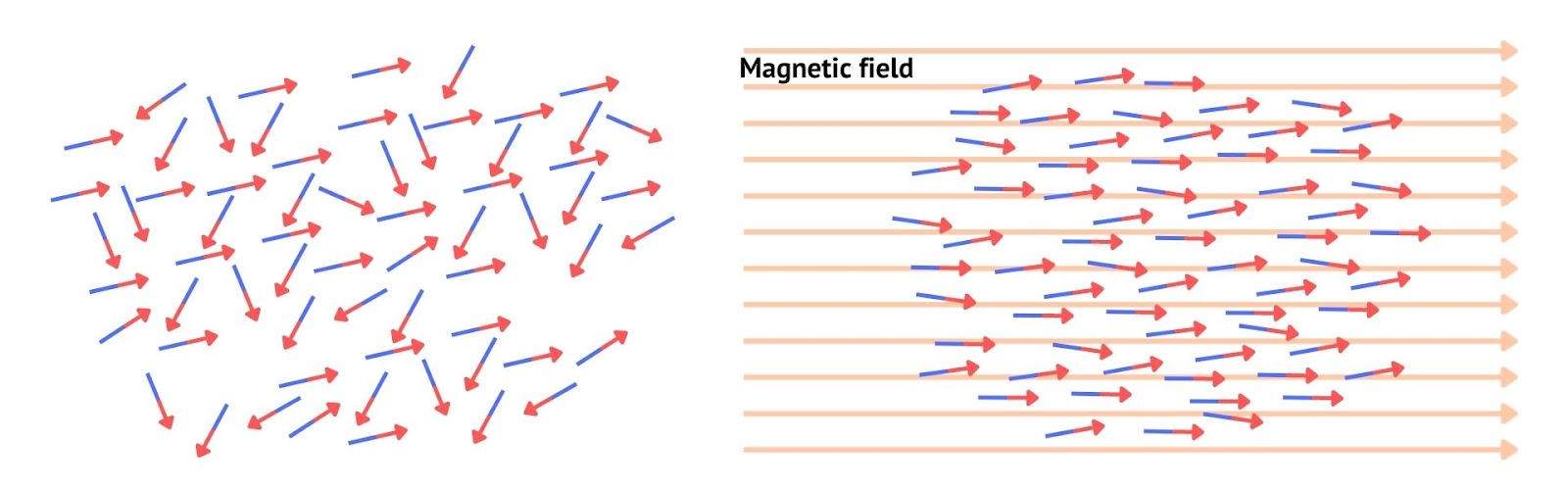 paramagnetic-material-behavior