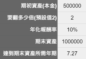 72法則是什麼,，儲蓄險72法則，72法則試算，72法則複利，72法則翻倍，72法則計算機，72法則解釋