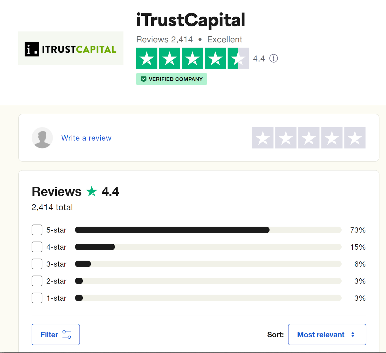 iTrustCapital Reviews on Trustpilot