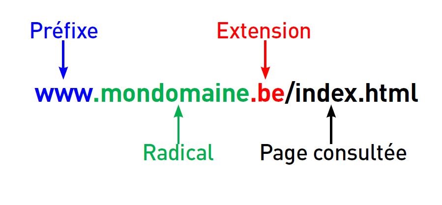 Constituant d'un nom de domaine .cg